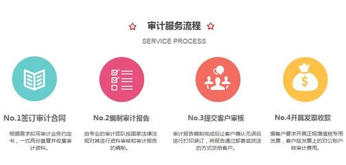 投资管理部到底在忙什么，这份岗位职责说透了